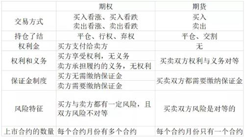 期權(quán)入門基礎(chǔ)知識,期權(quán)基礎(chǔ)知識教程,期權(quán)基礎(chǔ)知識講解