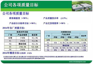 qa基礎(chǔ)知識度培訓(xùn)