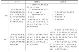 火災(zāi)基礎(chǔ)知識(shí)題型