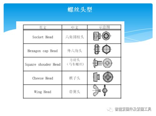 搓絲基礎(chǔ)知識(shí)