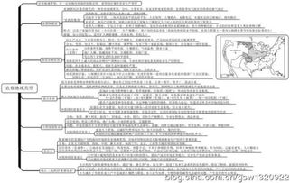 地理必修一基礎知識填空,高中政治必修一基礎知識,高一地理必修一基礎知識整理