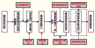 工程安全評價與監(jiān)理基礎知識