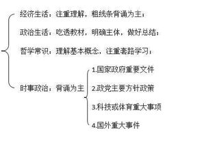 選擇題既考查基礎(chǔ)知識(shí)的掌握又