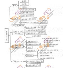 2013護(hù)理基礎(chǔ)知識(shí)考點(diǎn)