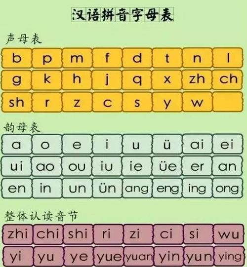 百度拼音基礎(chǔ)知識包括介母平舌音和翹舌音