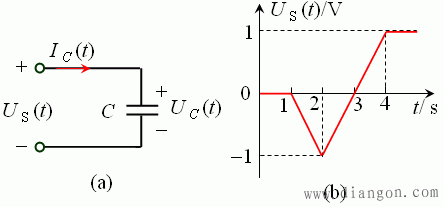 電容和電感基礎(chǔ)知識