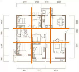 房屋基礎知識大全