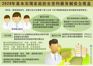 家庭醫(yī)生簽約服務(wù)基礎(chǔ)知識