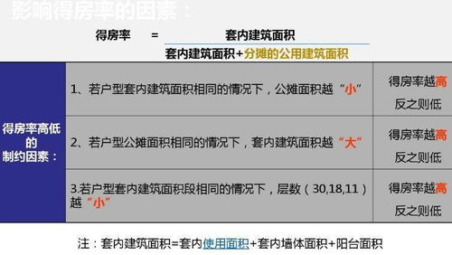 房管局招聘考房地產(chǎn)基礎(chǔ)知識