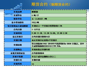 期貨基礎(chǔ)知識-百度文庫