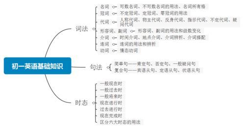 廣告算法需要搞懂的基礎(chǔ)知識(shí)