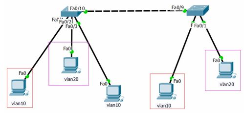 邊防監(jiān)控網(wǎng)絡(luò)基礎(chǔ)知識