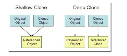 概念是基礎(chǔ)知識嗎