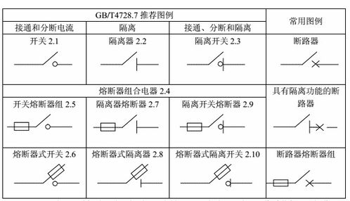 電氣工程設計基礎知識