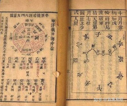 茅山派奇門遁甲入門基礎知識