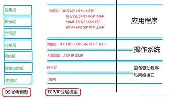 程序員業(yè)務(wù)基礎(chǔ)知識(shí)