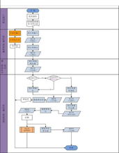 物流貨物基礎(chǔ)知識