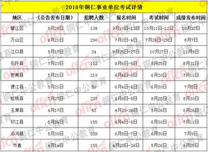 銅仁事業(yè)單位教師職業(yè)基礎(chǔ)知識(shí)