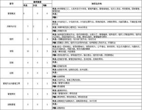 重慶管理基礎(chǔ)知識題量
