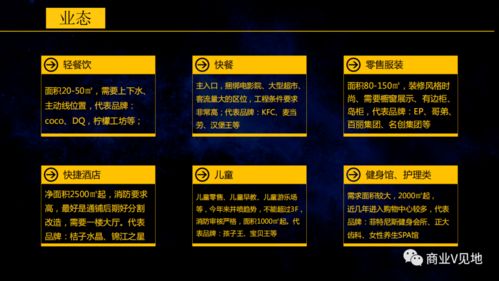 商業(yè)地產,基礎知識,開發(fā)