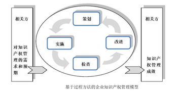 企業(yè)人力資源管理基礎(chǔ)知識(shí),企業(yè)7s管理基礎(chǔ)知識(shí)考試答案,企業(yè)產(chǎn)權(quán)管理工作總結(jié)