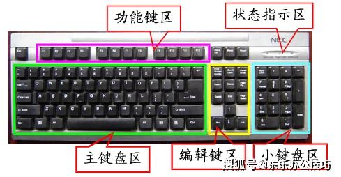 電腦基礎(chǔ)知識(shí)-認(rèn)識(shí)鍵盤(pán)