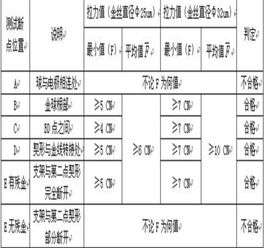 焊線基礎(chǔ)知識