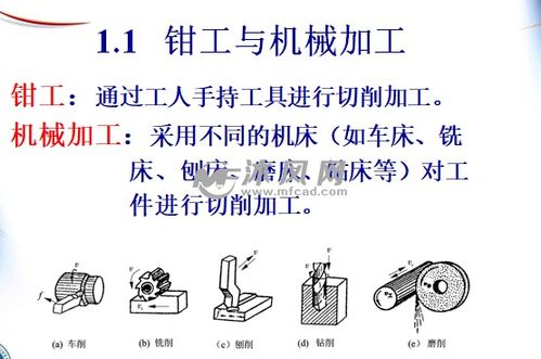 零件切削加工工藝基礎知識