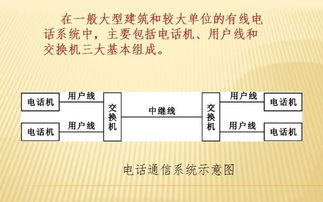 物業(yè)工程綜合維修基礎(chǔ)知識(shí)