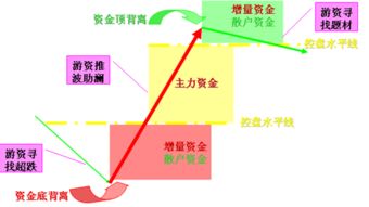 投資勾地基礎(chǔ)知識