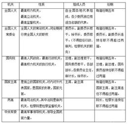 事業(yè)單位招考公共基礎(chǔ)常考知識點(diǎn)