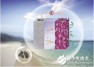 金屬空氣電池基礎(chǔ)知識(shí)簡介