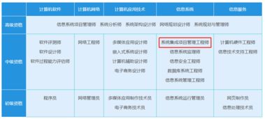 項目管理基礎(chǔ)知識考試