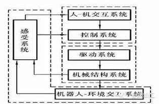 機械專業(yè)該知道的基礎(chǔ)知識