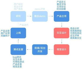 ui基礎(chǔ)性知識(shí)