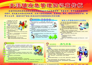 應(yīng)急管理基礎(chǔ)知識宣傳欄
