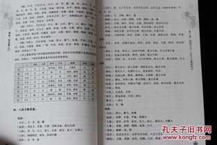 基礎(chǔ)知識(shí),六爻