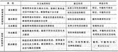 水文基礎知識測試
