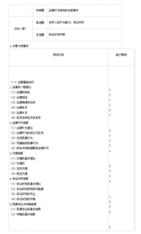 法律基礎知識重點知識總結