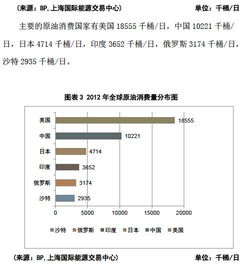 石油基礎(chǔ)知識(shí)試題答案,化工生產(chǎn)基礎(chǔ)知識(shí),石油地質(zhì)基礎(chǔ)知識(shí)