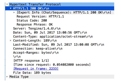 web基礎(chǔ)知識(shí)記不住咋辦