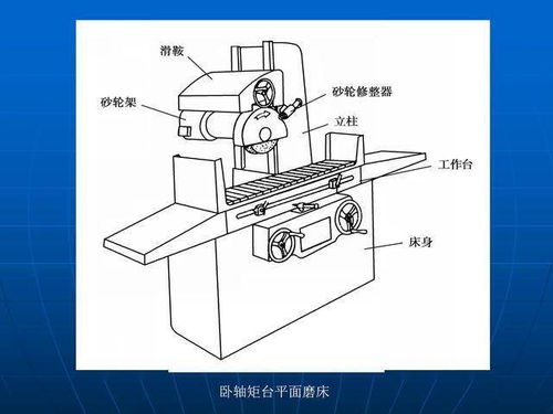 勇克磨床基礎(chǔ)知識