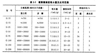 薄層基礎(chǔ)知識