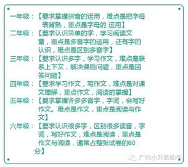 嬰幼兒知識基礎要點