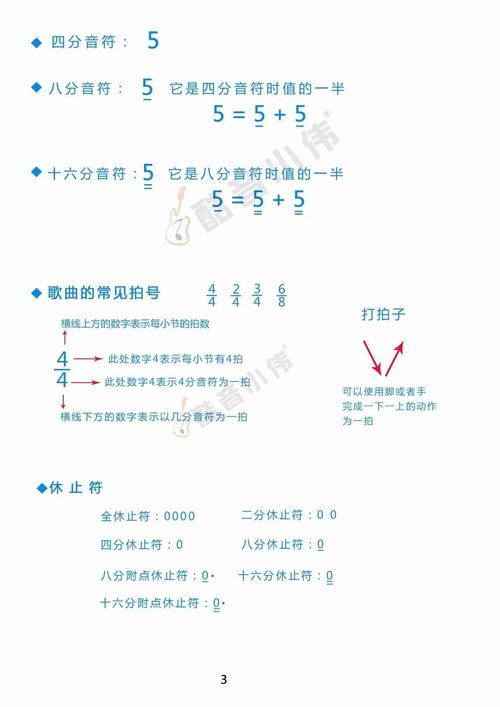 吉他樂理基礎(chǔ)知識(shí)入門,吉他樂理基礎(chǔ)知識(shí)完全教程,吉他樂理基礎(chǔ)知識(shí)完全教程