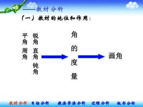 小學(xué)角的度量說課基礎(chǔ)知識目標