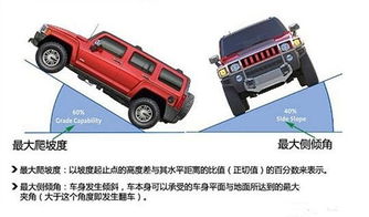 基礎(chǔ)知識,初學(xué),汽車