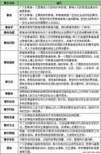 基礎(chǔ)知識,教育類