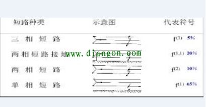 電氣基礎(chǔ)知識(shí)單選大全