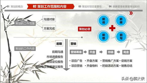 地產(chǎn)策劃基礎知識